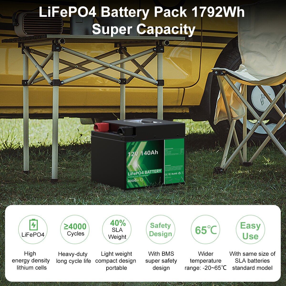 LiFePO4 Battery Pack 1792Wh Super Capa