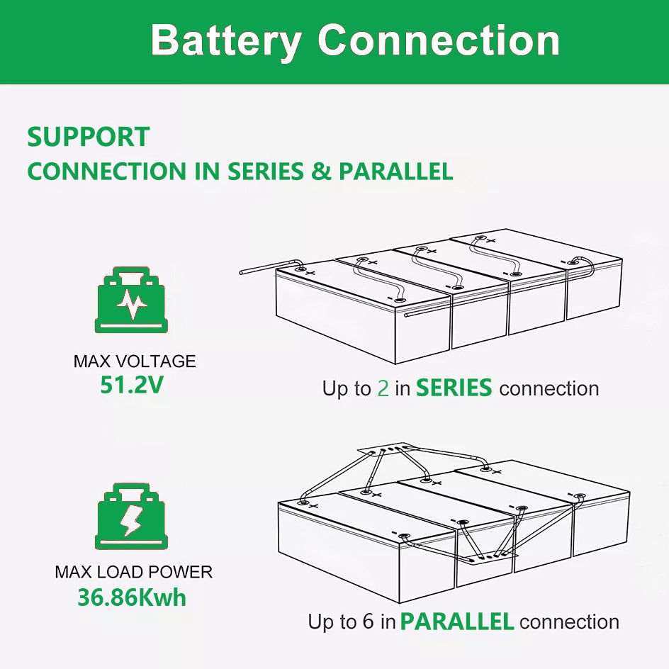 Battery Connection SUPPORT CONNECTION IN SERIES &