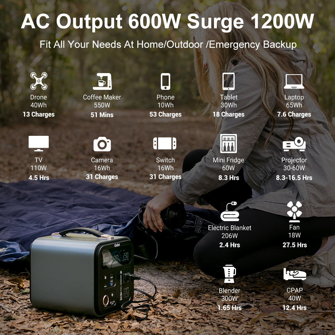 AC Output 60OW Surge 1200W Fit All Your Need