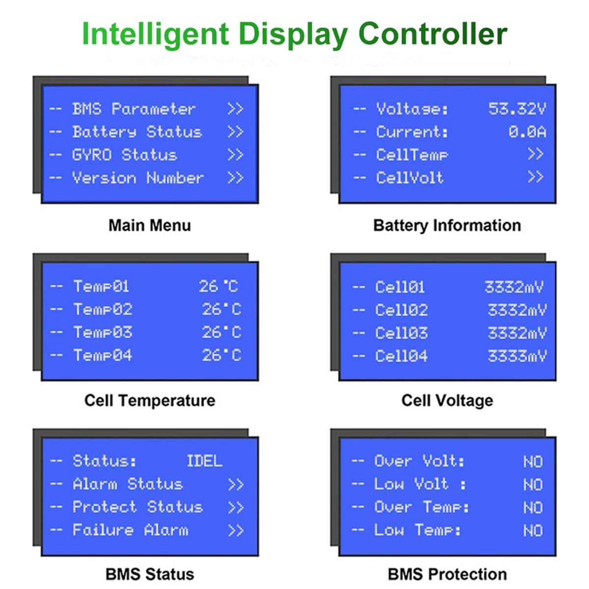 Intelligent Display Controller BNS Porometer Voltoge: 53.32