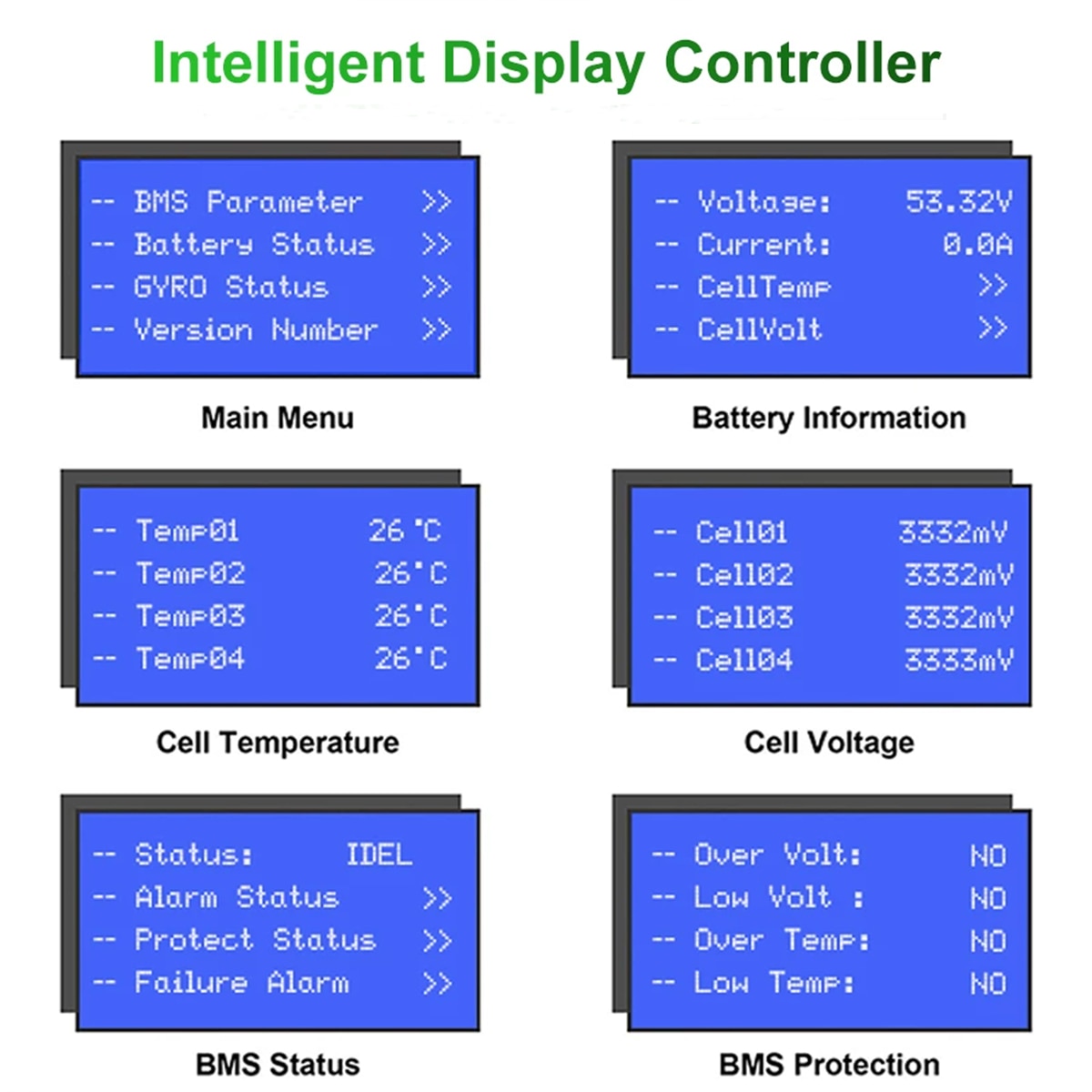 Intelligent Display Controller BNS Porometer Voltoge: 53.32