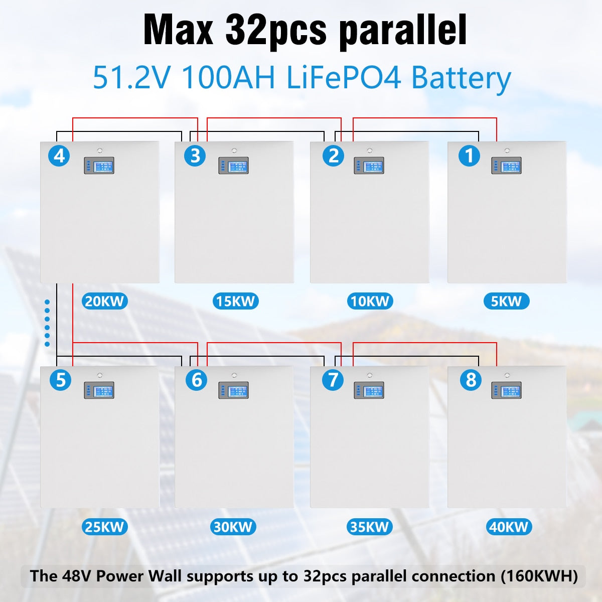48V Power Wall supports up to 32pcs parallel connection (