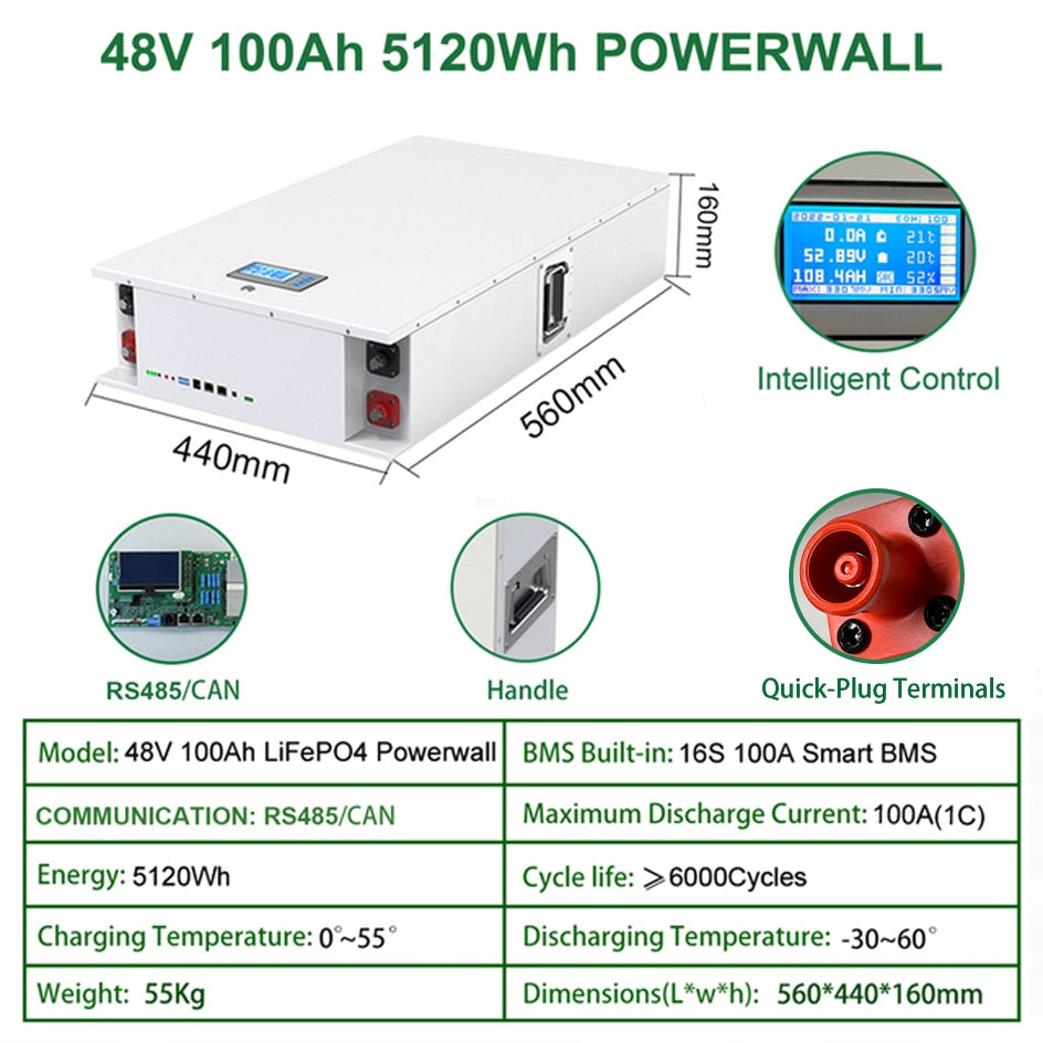 48V 100Ah Powerwall, POWERWALL HutA loflad 1 0.