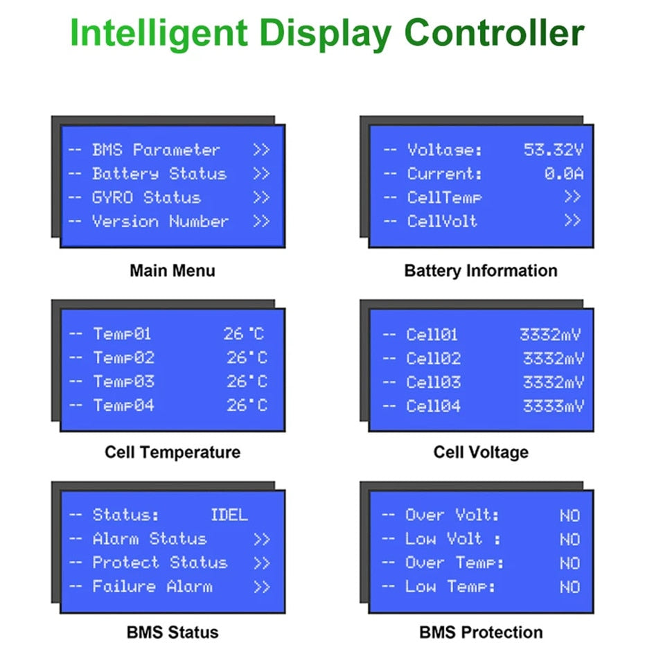 Intelligent Display Controller BMS Parameter Voltoge: 53.32