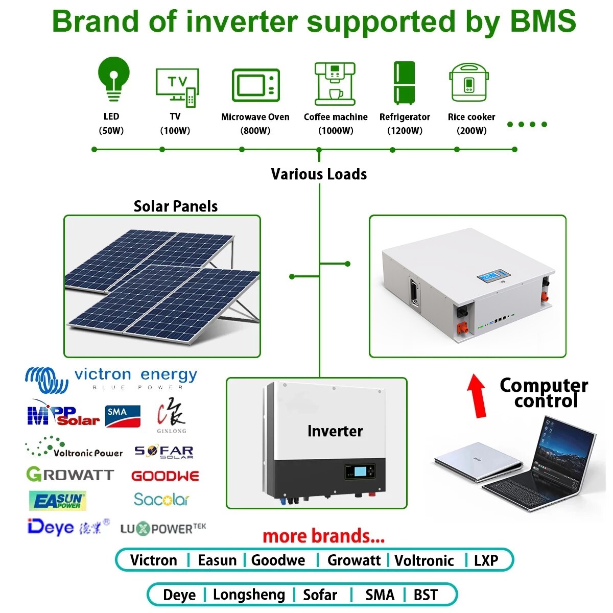 victron energy Computer control SMA PBlar Ginlong