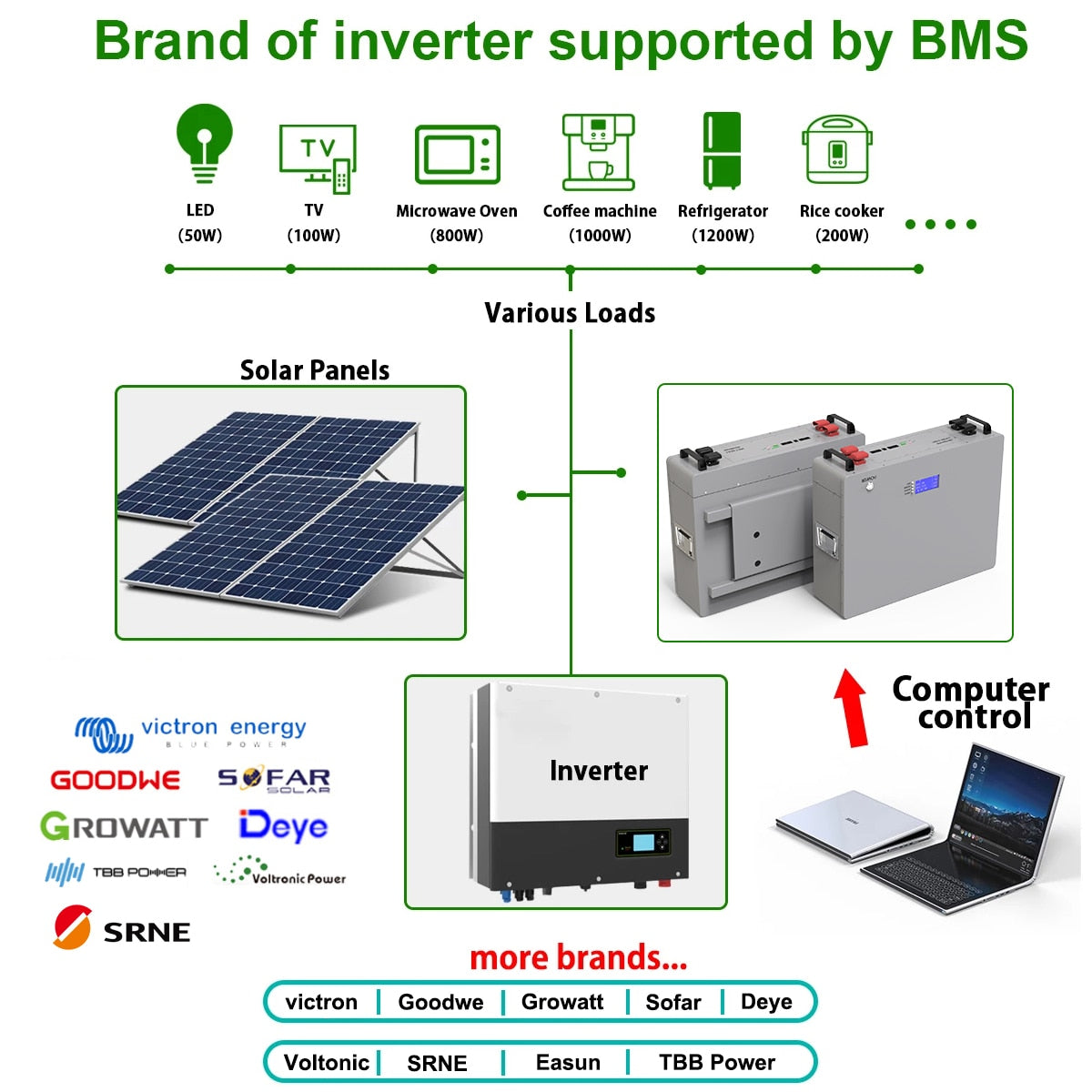 Powerwall 48V 200AH 10KW LiFePO4 Batttery Pack - 6000+ Cycles With RS485 CAN COM Max 16 Parallel For Off/On-Grid Solar Inverter