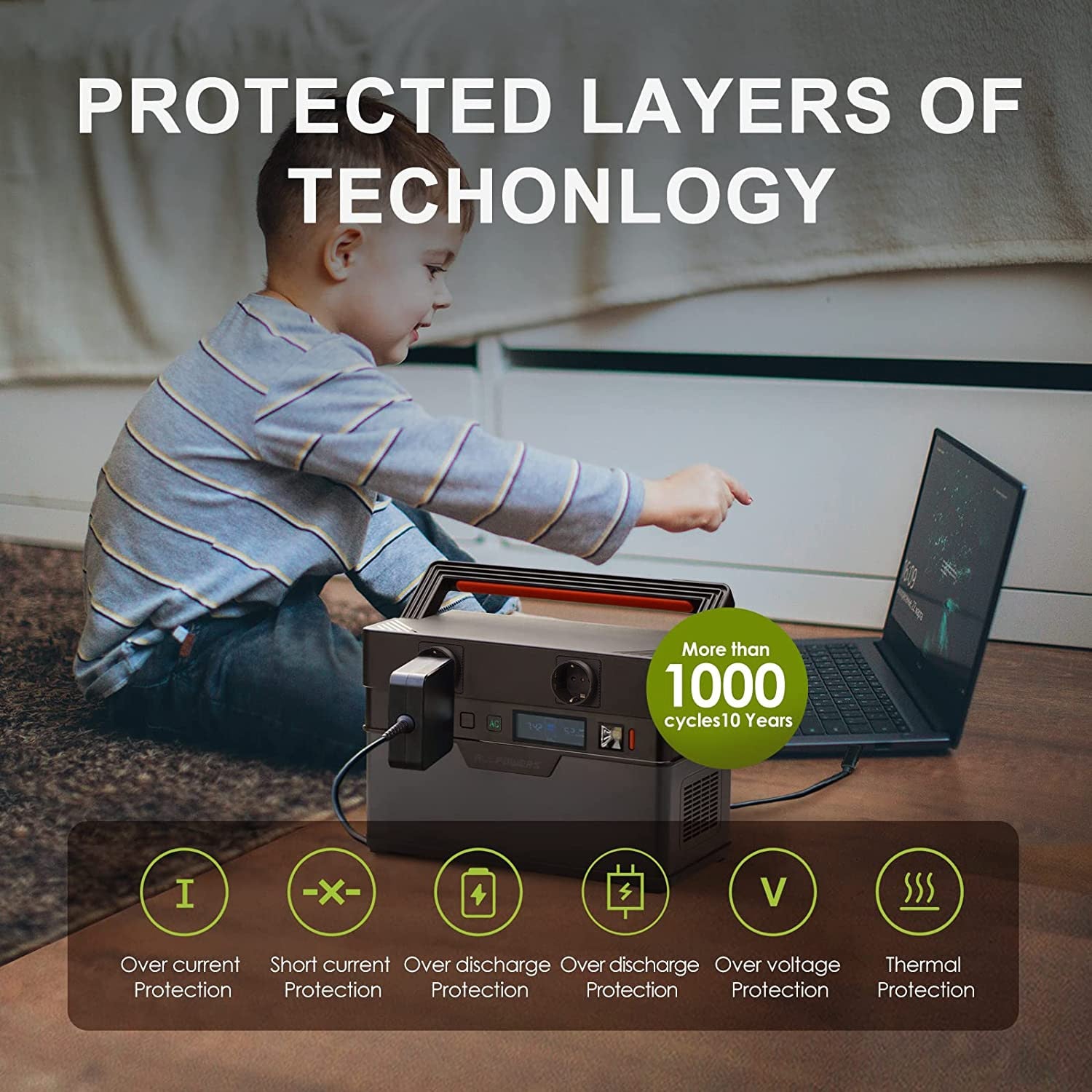 PROTECTED LAYERS OF TECHNOLOGY More than