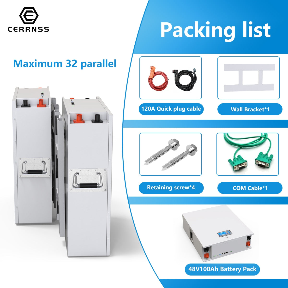 CeRRNSS Packing list Maximum 32 parallel b0 120