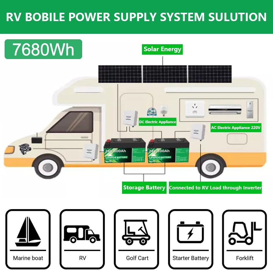 LiFePO4 24V 300Ah 200Ah 100Ah Battery Pack - 6000 Cycles 25.6V 7680Wh 8S 200A BMS RV Golf Cart Rechargeable Lithium Battery No Tax