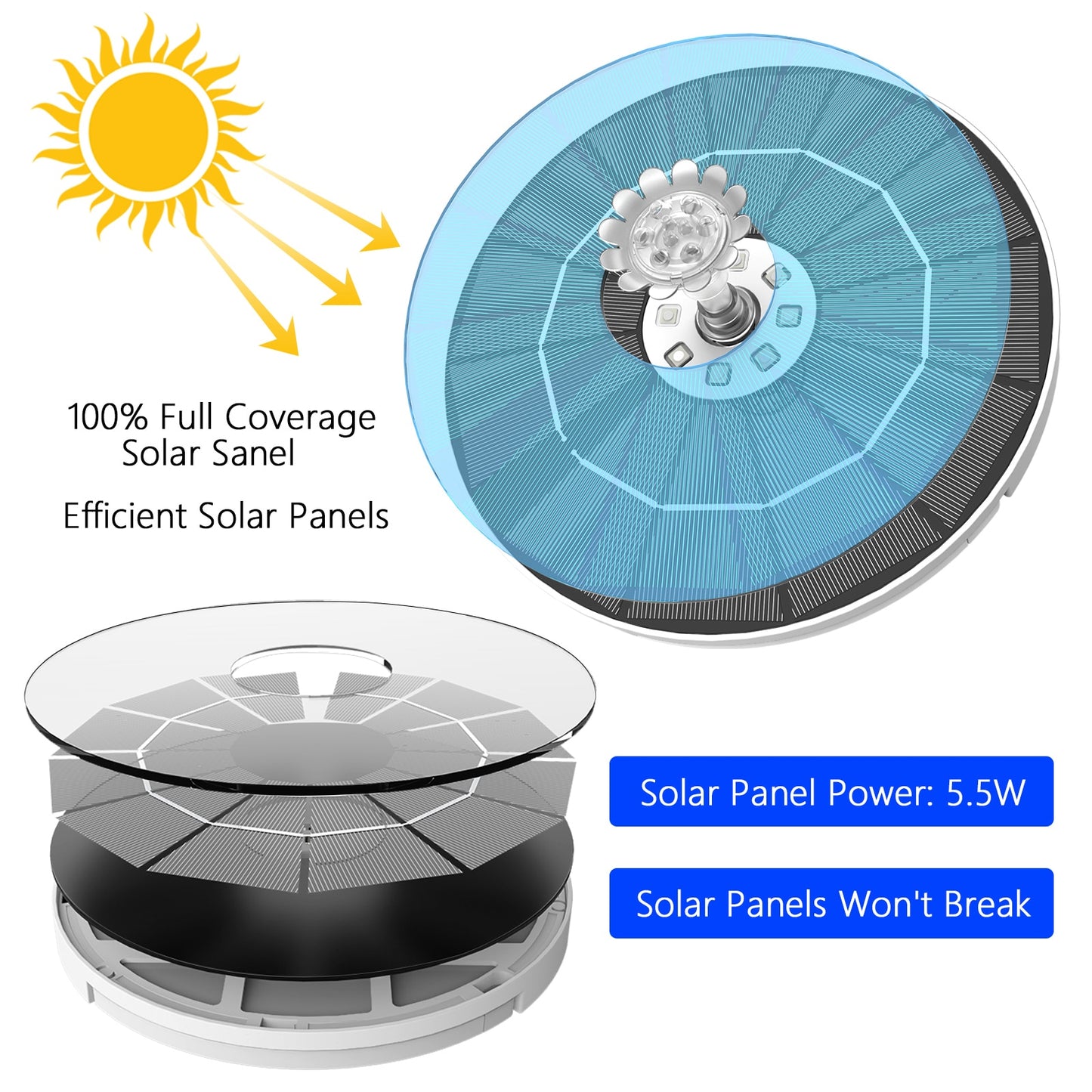 100% Full Coverage Solar Sanel Efficient Solar Panels