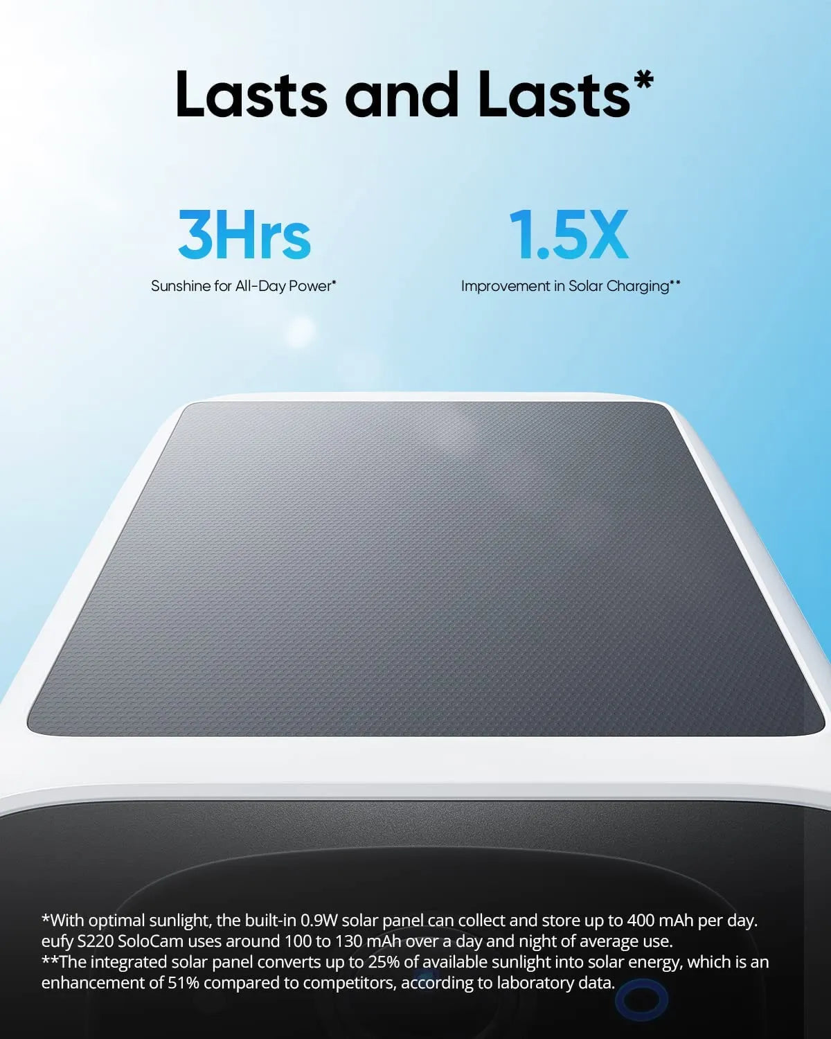 Eufy S220 SoloCam, built-in solar panel converts up to 25% of available sunlight into