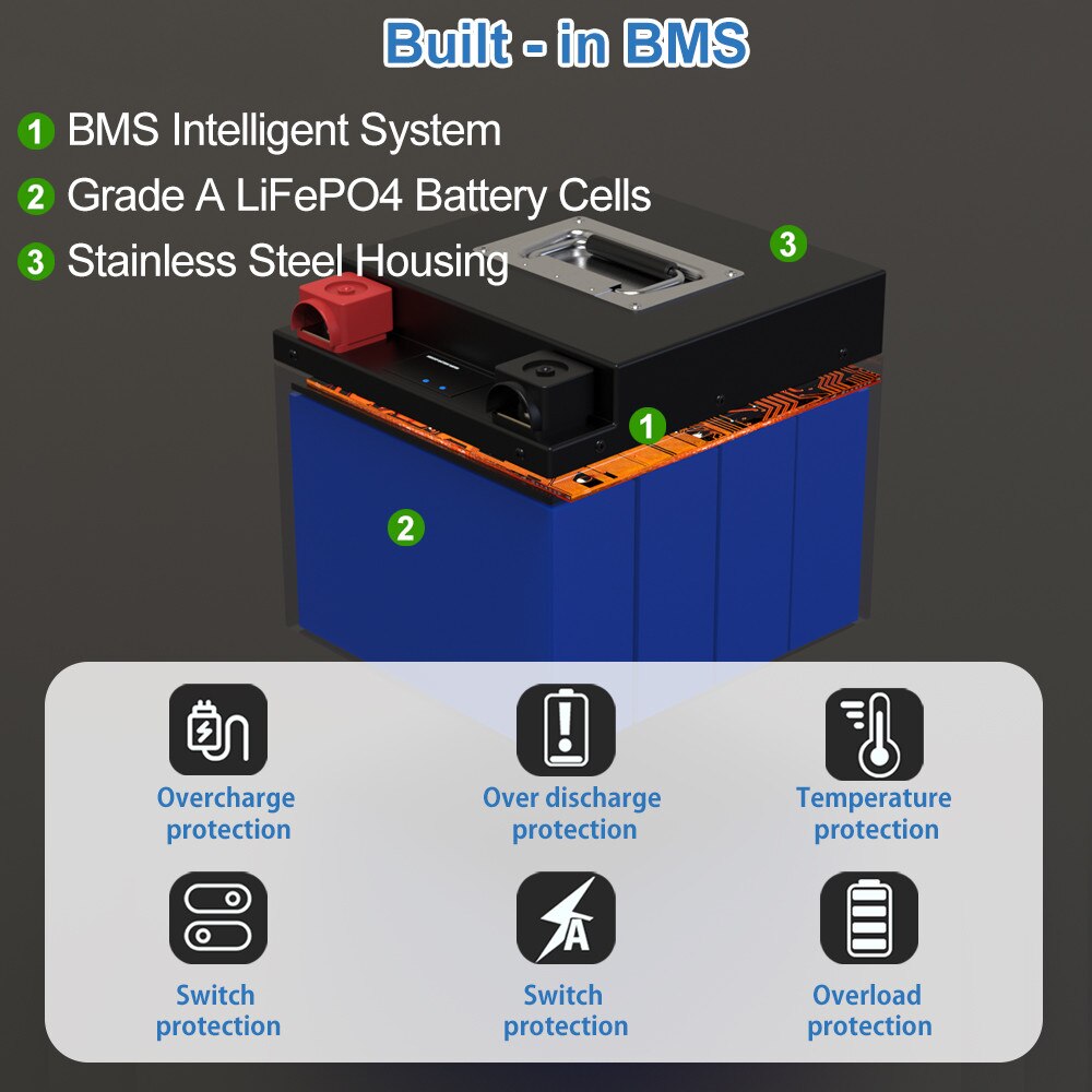 Buflt-ib BMS BMS Intelligent System Grade