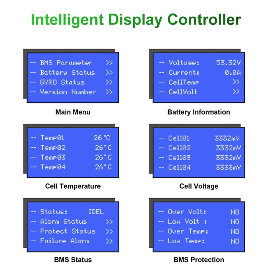 Intelligent Display Controller BMS Porometer Yoltoge: 53.