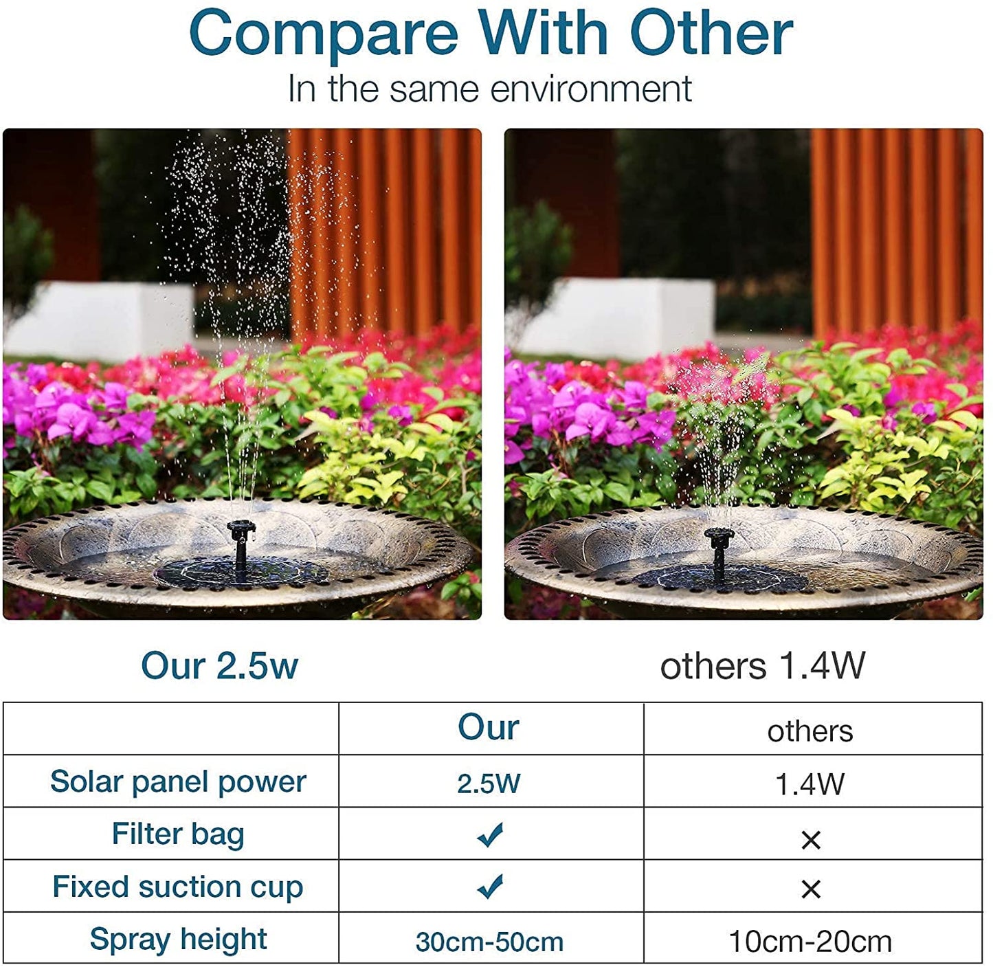 2.5W Solar Bird Bath Fountain, Compare With Other In the same environment Our 2.5w others 1.4W