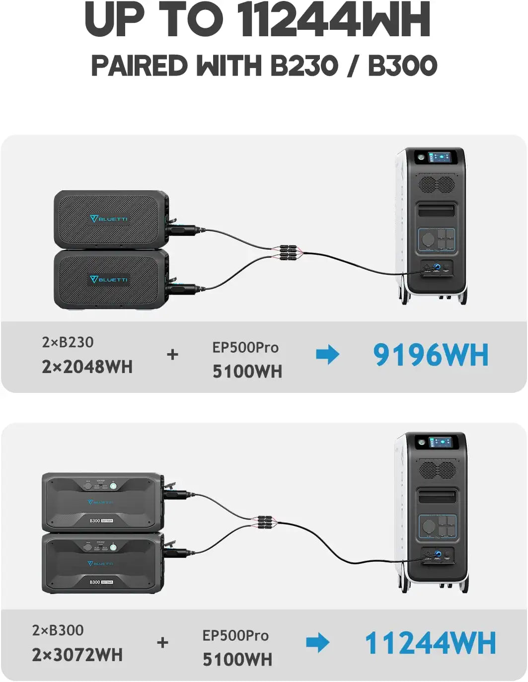 UP TO 11244NH PAIRED WITH B230