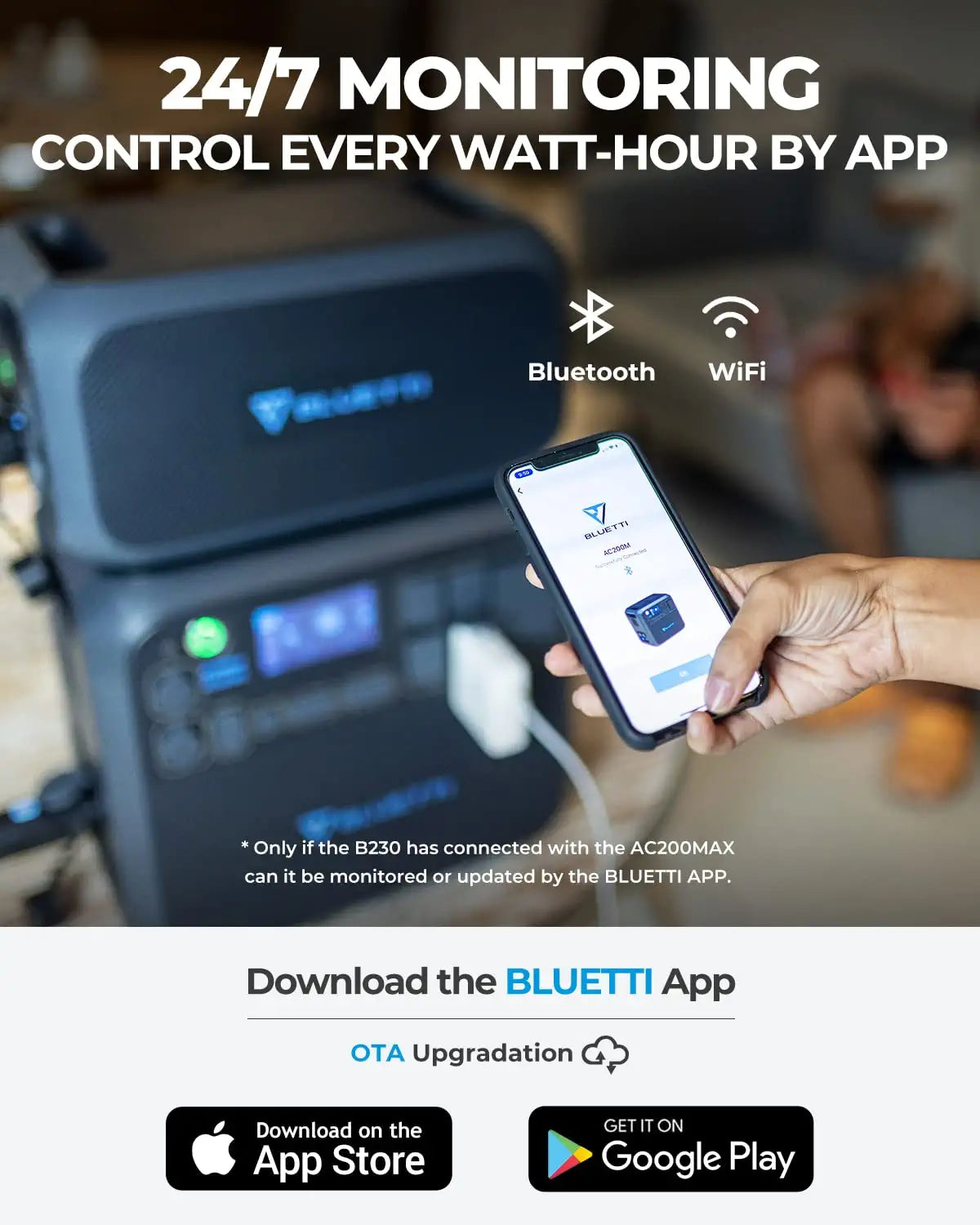 24/7 MONITORING CONTROL EVERY WATT-H