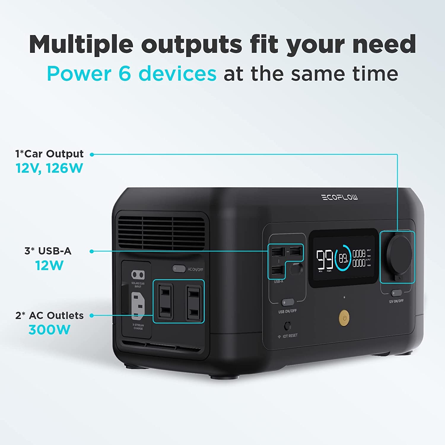 Multiple outputs fit your need Power 6 devices at the same time