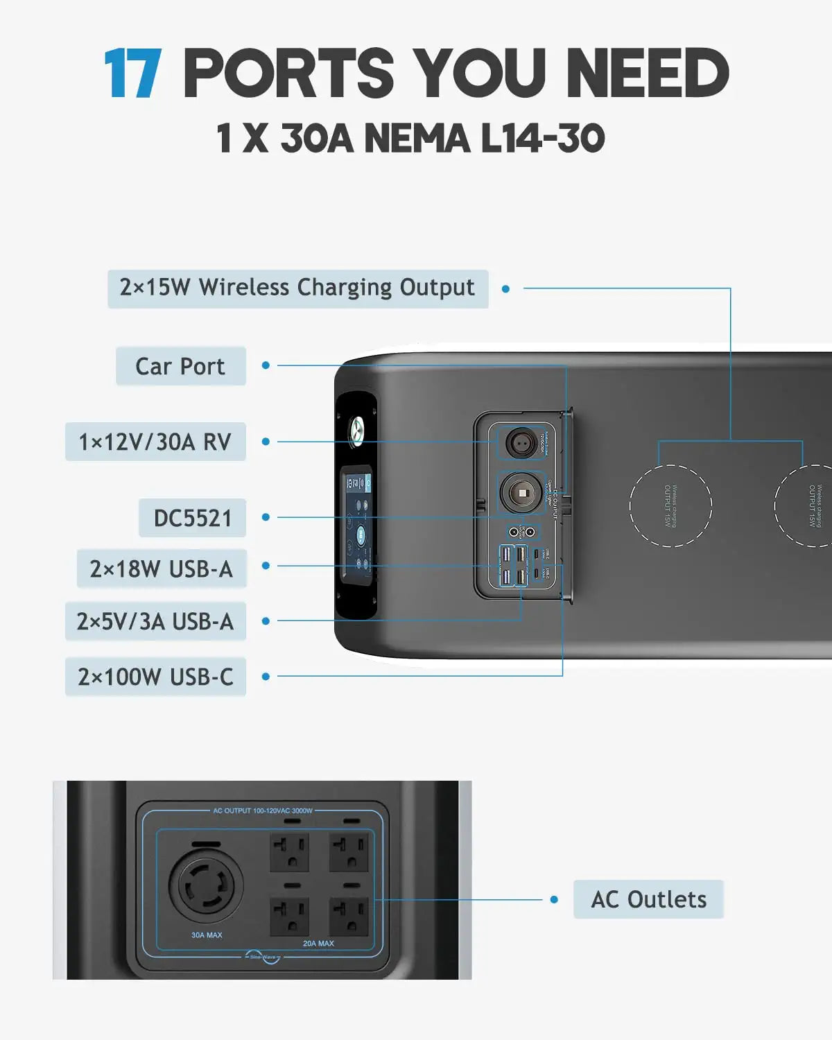 1X 3OA NEMA L14-30 2x1SW Wireless