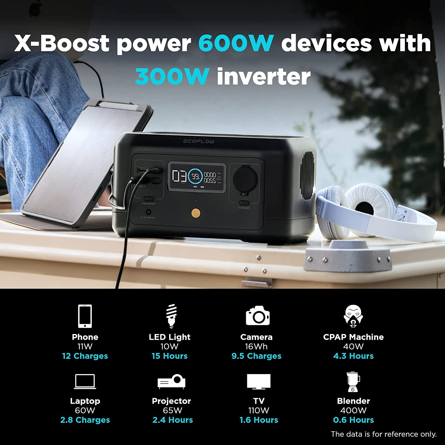X-Boost power 6OOW devices with 30OW invert