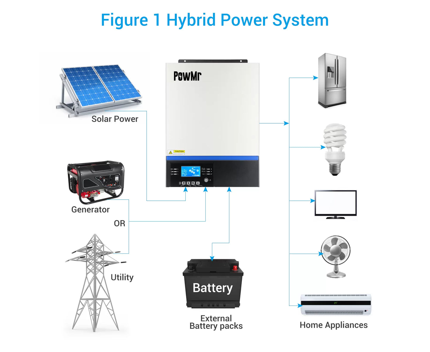POW-VM3K-III - PowMr 3KW MPPT Inverter Off Grid All In One Solar Inverter Charger