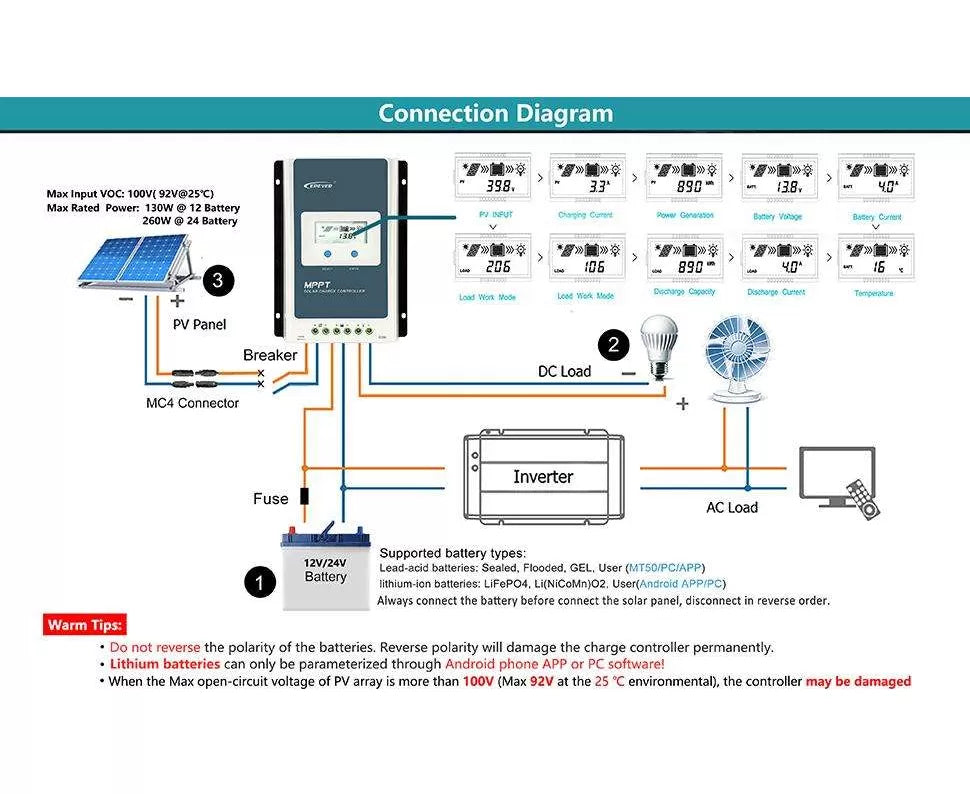 Tracer1210AN - EPever 10A MPPT Solar Charge Controller