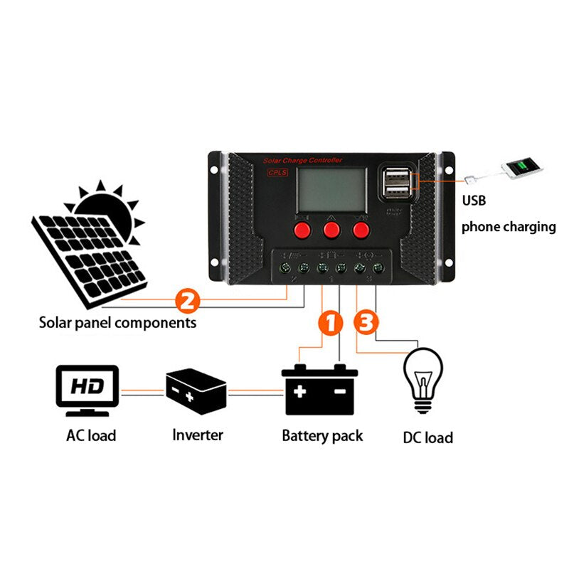 Xhomxc 2336 USB phone charging Solar panel components HD