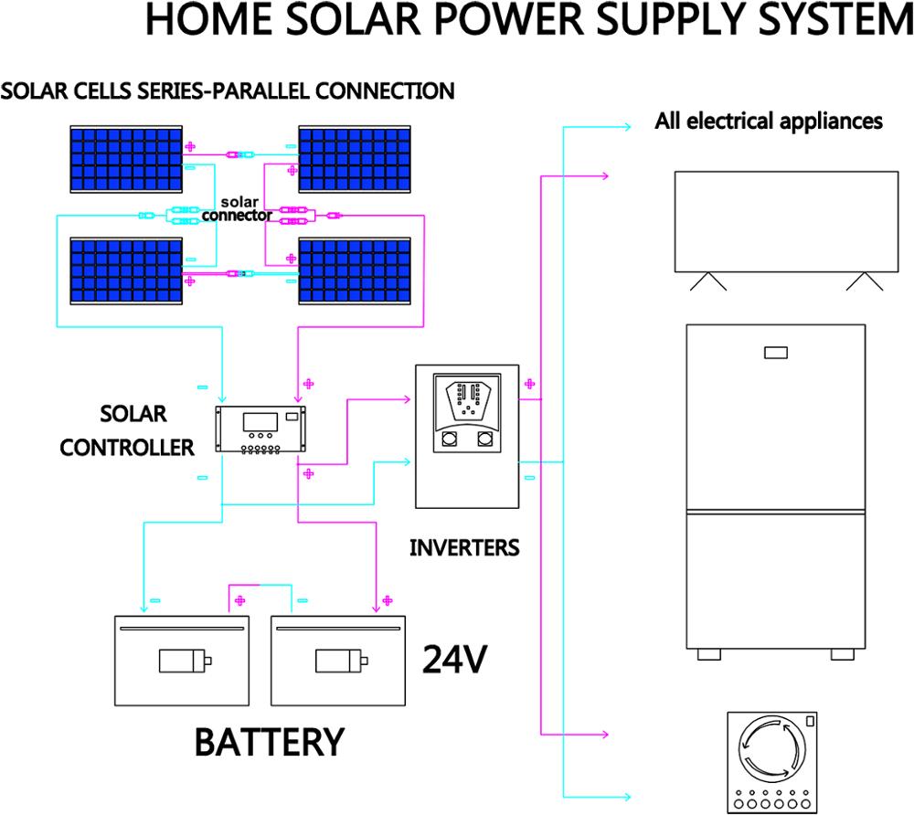 12v flexible solar panel, SOLAR POWER SUPPLY SYSTEM SOLAR CELL