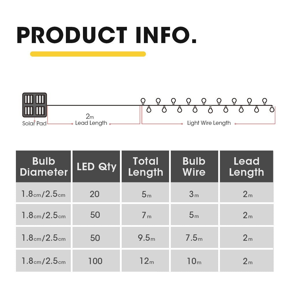 8 Modes Solar Light, 2m Solaf Pad Lead Length Light Wire Le