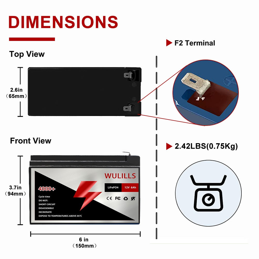 DIMENSIONS F2 Terminal View 2.6in (65mm