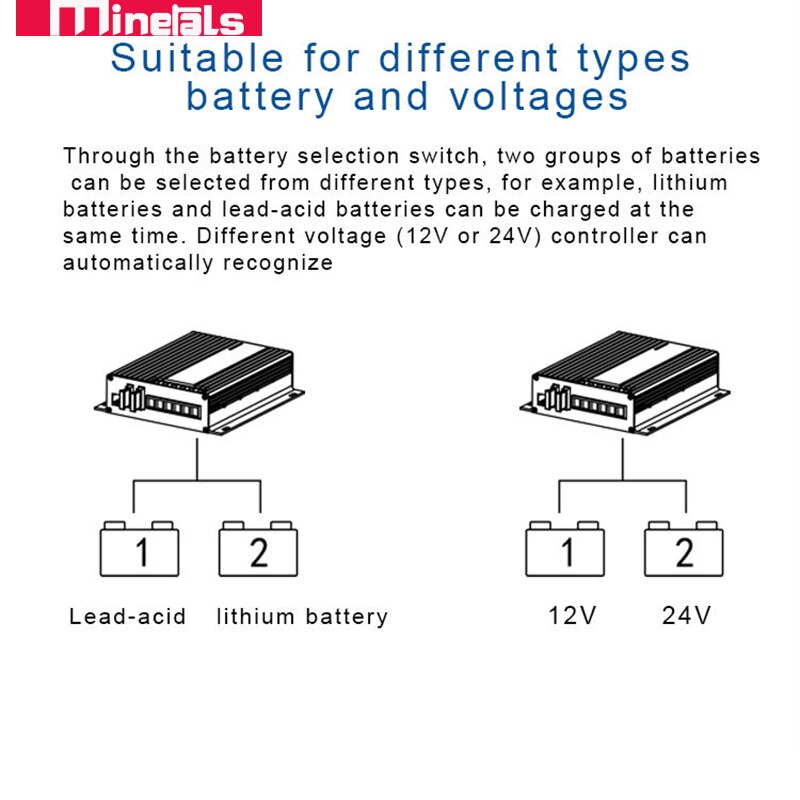 lead-acid lithium batteries can be charged at the same time