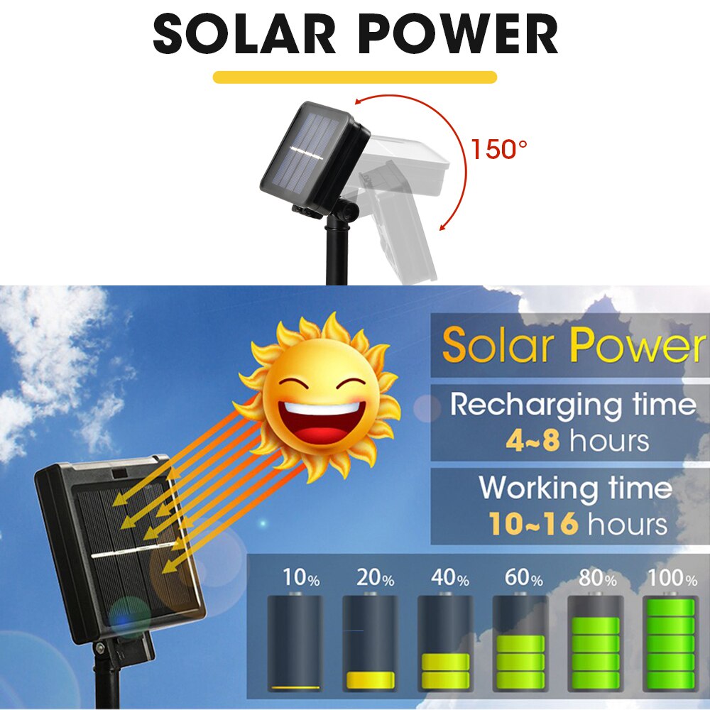 8 Modes Solar Light, SOLAR POWER 1508 Solar Power Recharging time 4-8