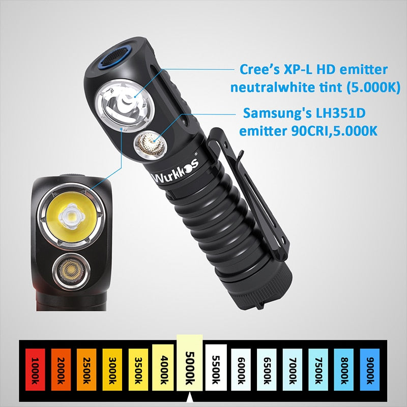 Wurkkos HD20 Headlamp Rechargeable 21700 Headlight 2000lm Dual LED LH351D XPL USB Reverse Charge Magnetic Tail Work Camp Light