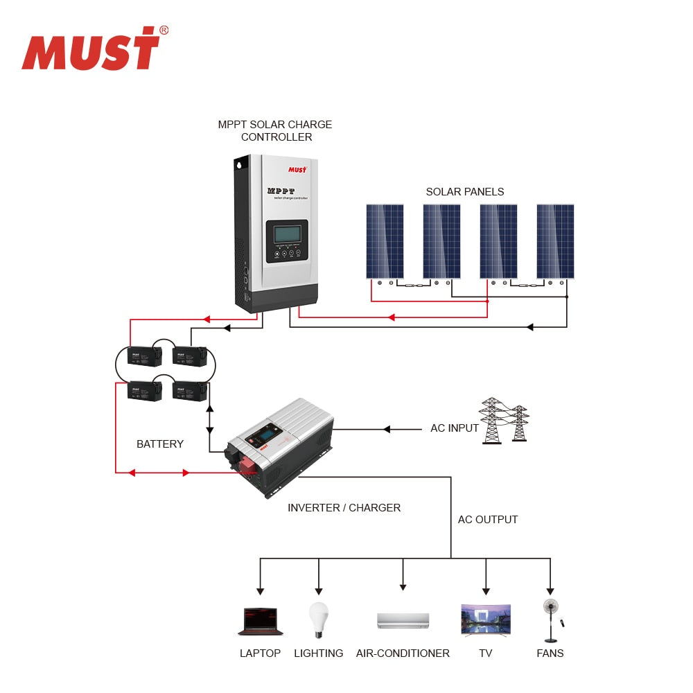 MUST MPPT 60A 80A 100A PC1800F Series Parallel 12V 24V 36V 48V PV 145V Solar Charge Controller For Home Use Solar Regulator
