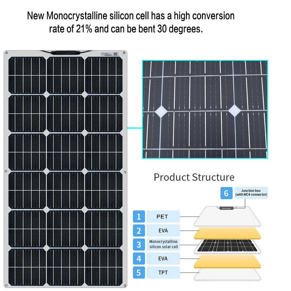 new monocrystalline silicon cell has a high conversion rate of 21%