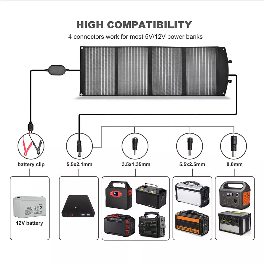 120W Portable Solar Panel, connectors for most 5V/1ZV power banks battery clip 