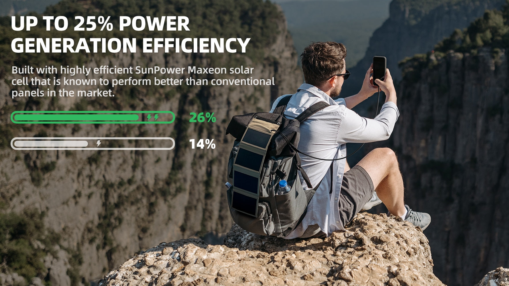 UP TO 25% POWER GENERATION EFFICIEN