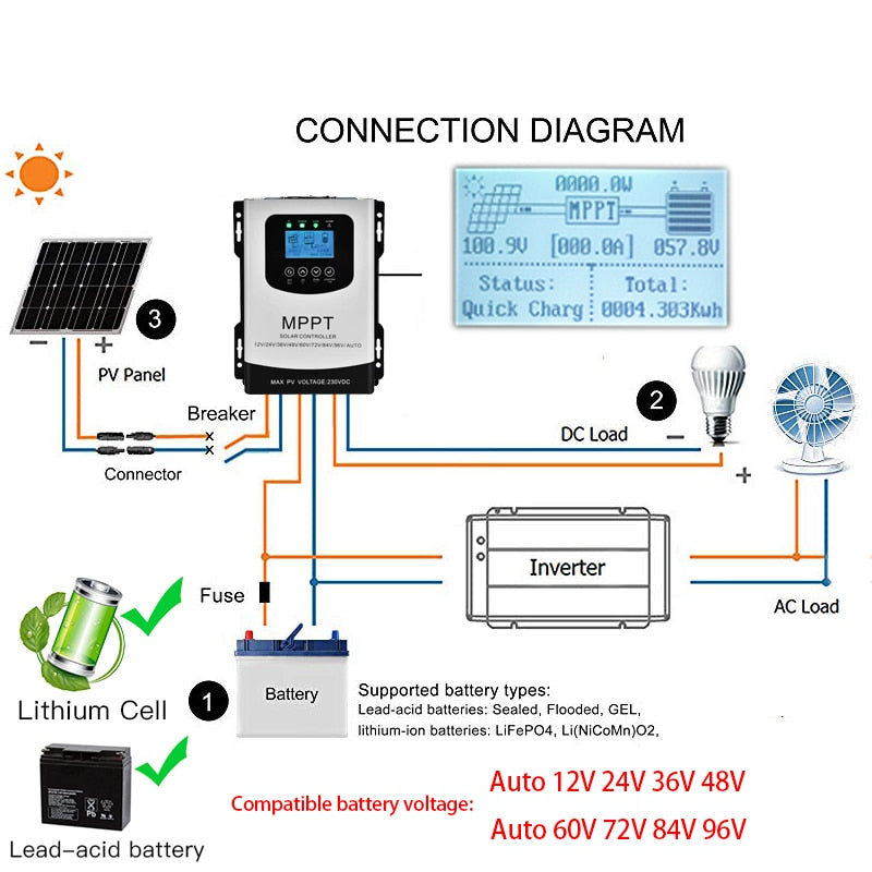 MPPT PV Panel Breaker DC Load Connector Invert