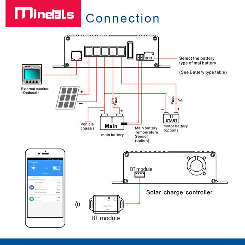 MPPT Controller 12v 25a Support Bluetooth APP Smart Solar Charging Controller Dual battery MPPT Solar Regulator For RV Regulator