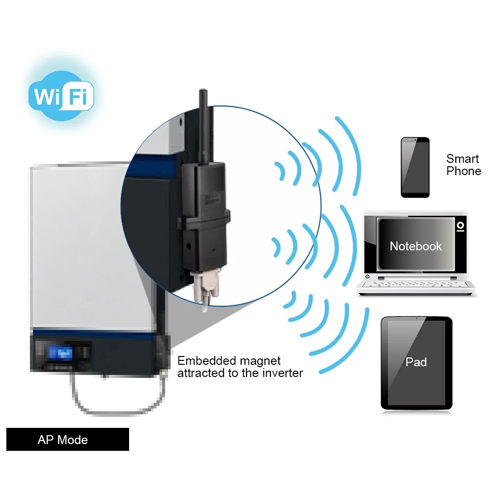 PowMr Solar Inverter WIFI Module Wireless Device For OFF-GRID Inversors Android And IPhone App