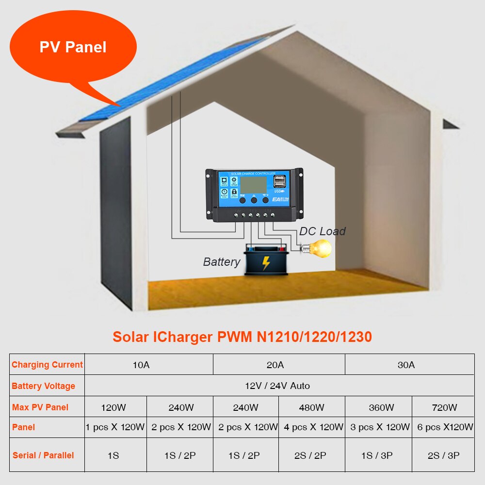 EASUN POWER Solar Controller 12V/24V 60A 50A 40A 30A 20A 10A Solar Regulator PWM Battery Charger LCD Display Dual USB 5V Output