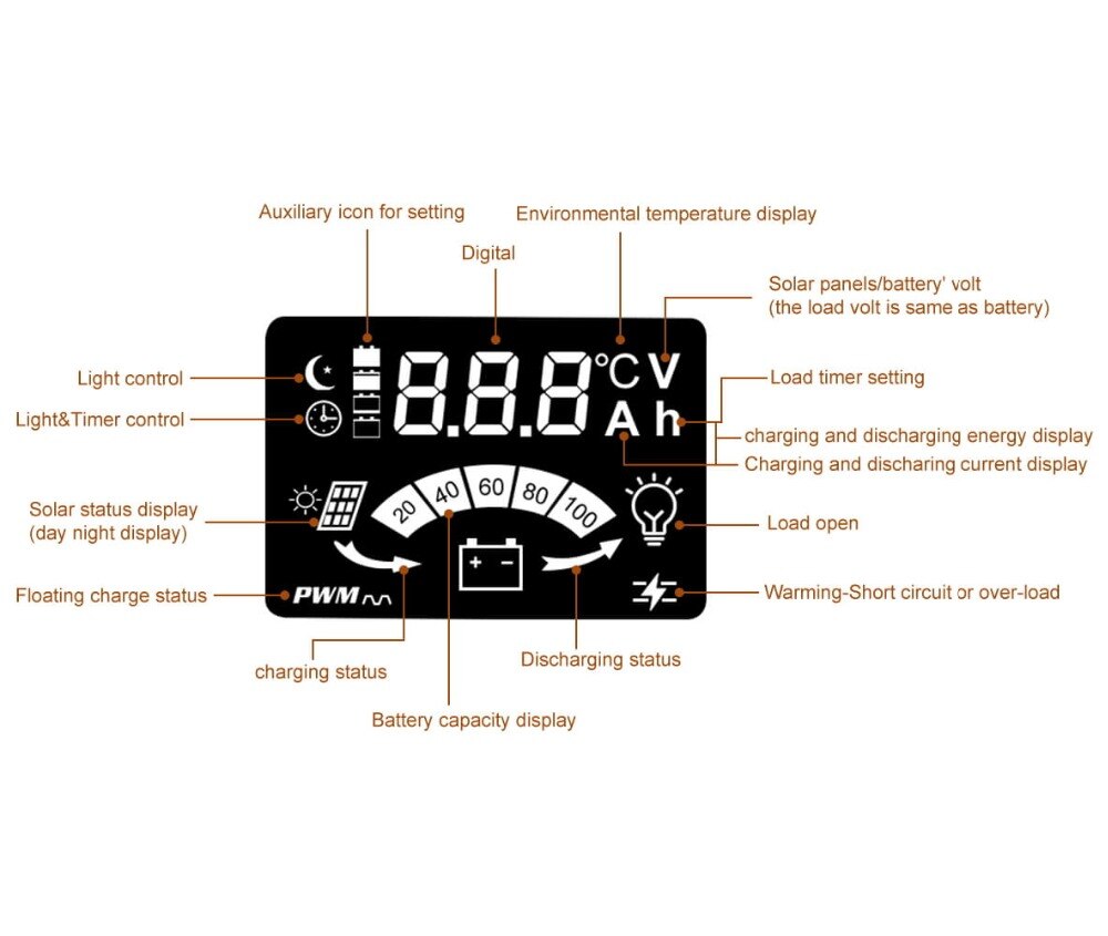 auxiliary icon for setting Environmental temperature display Digital Solar panels