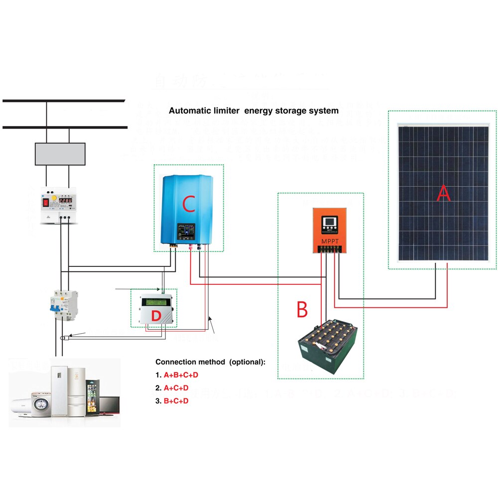 Automatic limiter energy storage system MPPT B Connection method (optional