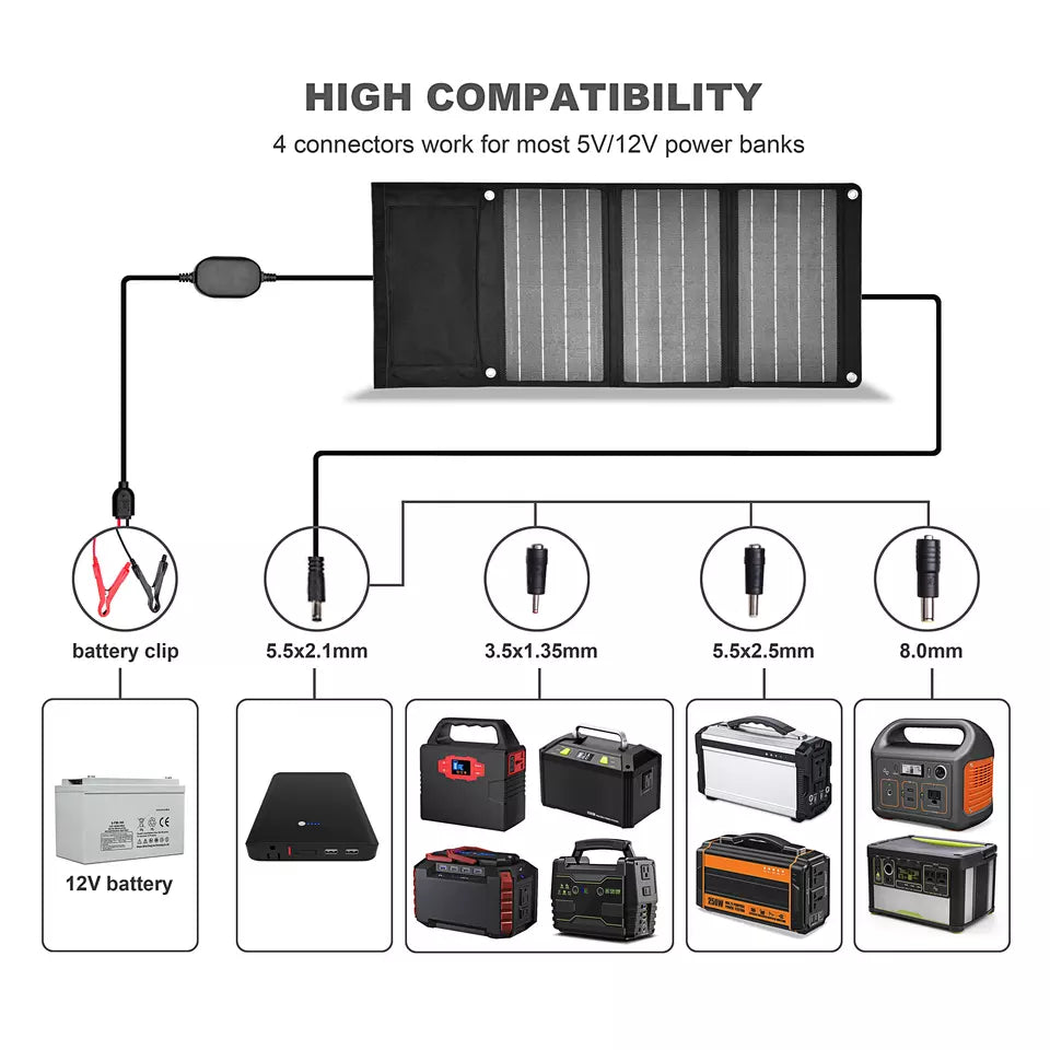 30W Portable Solar Panel, HIGH COMPATIBILITY 4 connectors work for most 5V