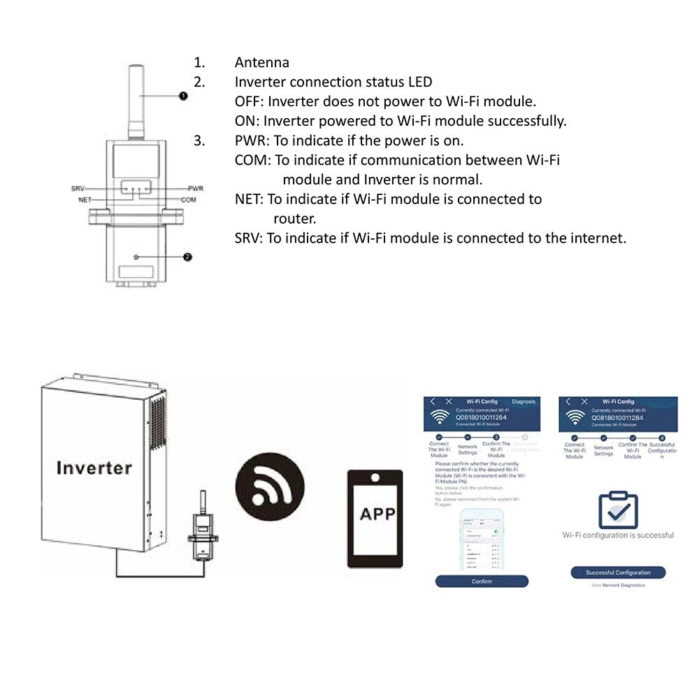 Dispositif sans fil de module de WIFI d'inverseur solaire de PowMr pour l'application Android et IPhone d'inverseurs hors réseau