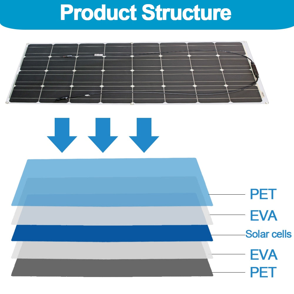 12v flexible solar panel, Structure PET EVA Solar cells EVA PET