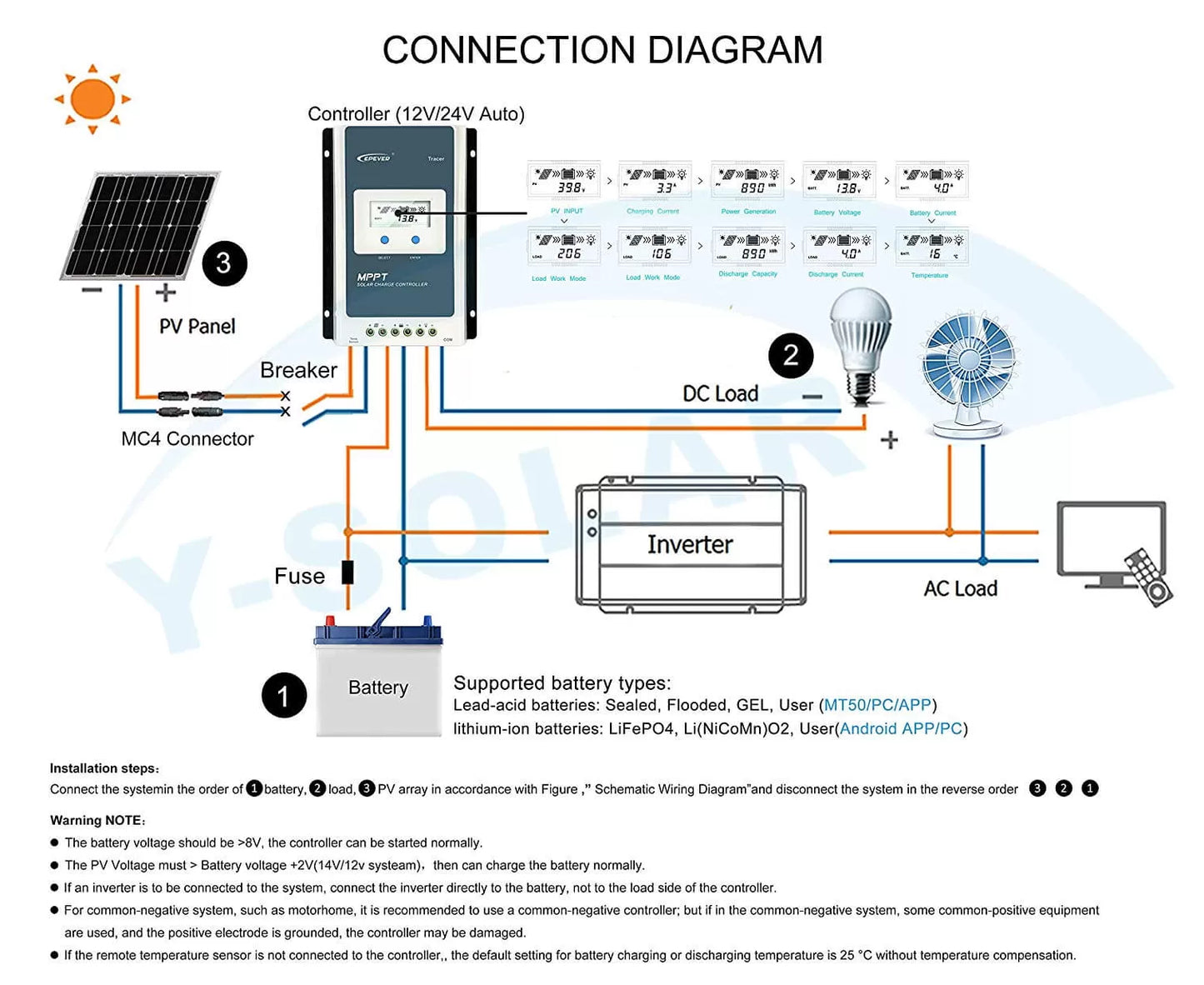 Tracer2210AN - EPever 20A MPPT Solar Charge Controller