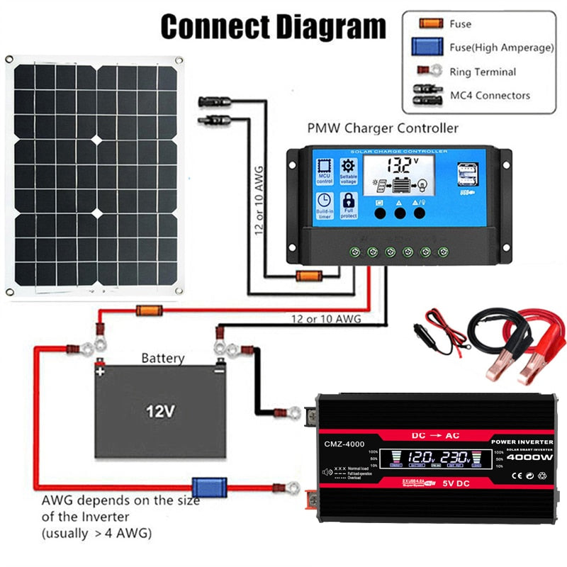 110V/220V Solar Panel, 12 OL IQAWG Battery 12v DC AC CMZ