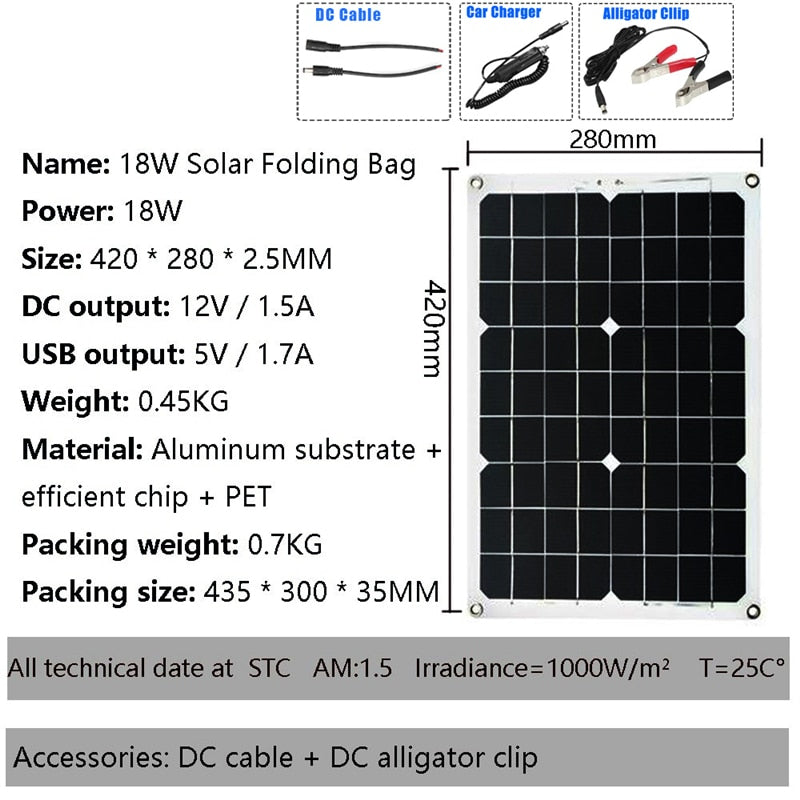 110V/220V Solar Panel, T-25C8 Accessories: DC cable + DC alligator clip