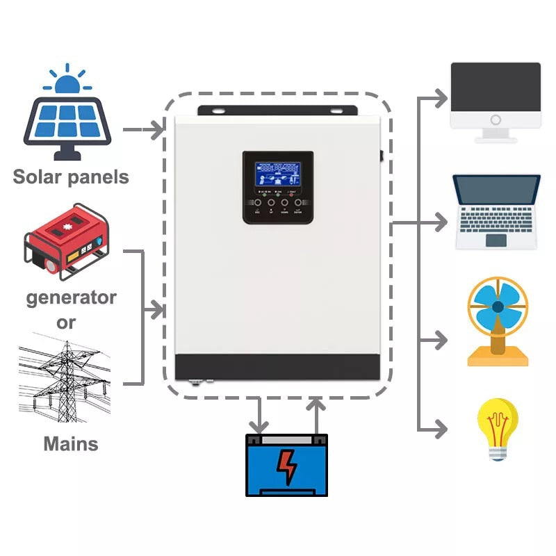 Solar panels generator or Main