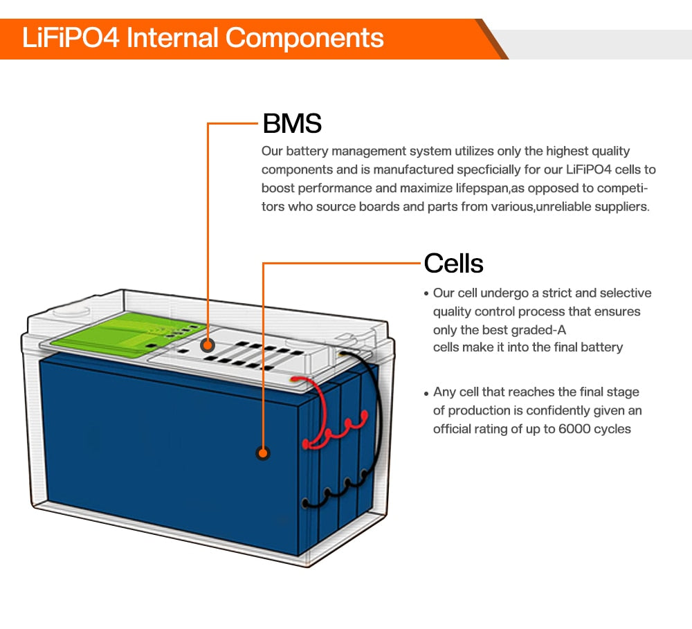 Jsdsolar LiFePo4 100ah 200Ah bateria de armazenamento de energia removível 12 V 24 V LiFePo4 bateria BMS embutido para barco solar livre de impostos iva